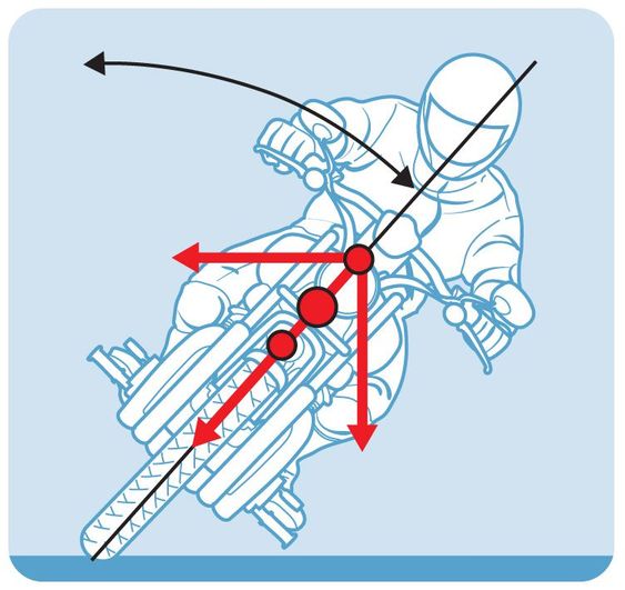 Skręcanie motocyklem instrukcja